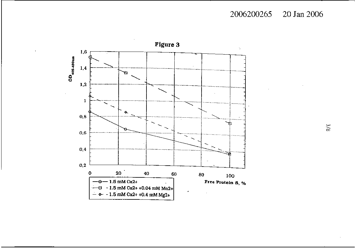 iron charge level ions in blood